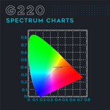 Omega Spectra G Line LED Grow Light G220